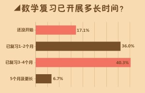 2018考研：2018年金融硕士考研权威分析及就业前景