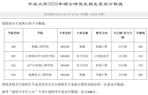 考研总分多少？各科多少分？专业老师在线权威答疑