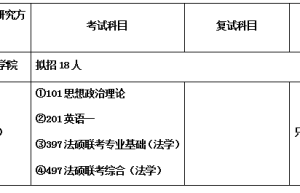 法硕考研考哪些科目？（附免费课和资料）