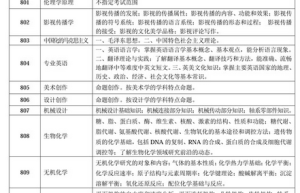 2018考研湖南大学各科目2018年硕士研究生考试大纲汇总