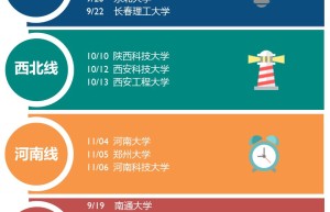 苏州科技大学2017年硕士研究生复试工作安排及安排