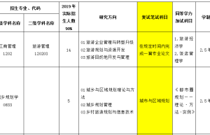 工商管理专业考研方向及院校推荐2022-2023年考研