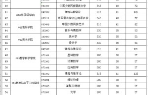 2017考研复试备考：哪些同学需要调剂呢？-出国留学