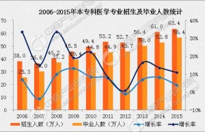 2021年考研报名人数再次上涨377万，报录比预计为4：1