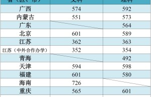 2018年考研学术学位12个学科门类分为国家线