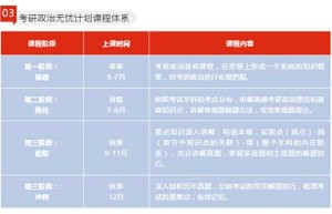 新东方考研班收费价格表最新出炉，2024届考生请收藏！