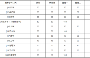 历年考研国家线公布时间及当年春节时间对比：2019