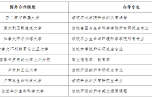 二本通信好不好就业？能招博士就不要硕士？