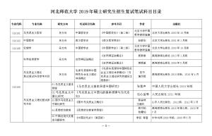 景德镇陶瓷大学2021年硕士研究生复试录取相关数据！