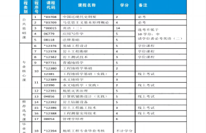 ：2023年中国科学院大学南京地质古生物研究所地质工程专业统考计划