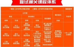 2024年硕士研究生预报名时间为2023年12月23日起