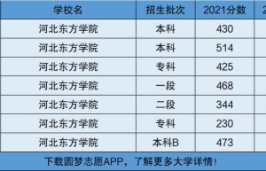 河北东方学院院校代号即院校代码为14225，你准备好了吗？