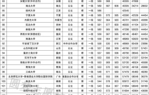 2017年新高考志愿填报位次建议仅供参考