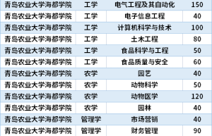 考研哪个专业最容易考？可以从两个维度来考虑