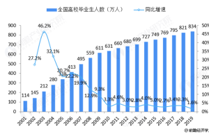 南京大学药学专业硕士研究生就业情况及工资待遇情况