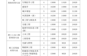 0831深圳大学金融专硕招生流程及流程是什么？