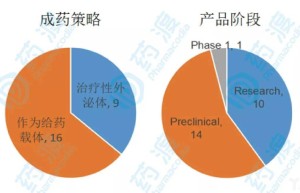 药学专业的调剂经验，能对如何调剂了解清楚！