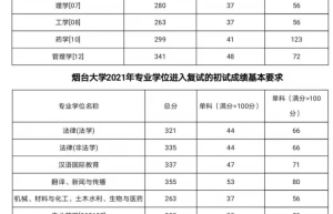 2017年考研国家线VS学校分数线：你到底需达到哪个？