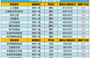 2022年南京大学本科新生男女比例不太平衡