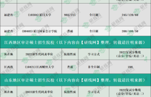 云南各大院校2023考研复试分数线汇总