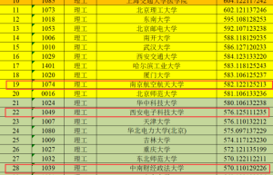 这三所 211 院校难度系数远超 985，报考条件还很严格