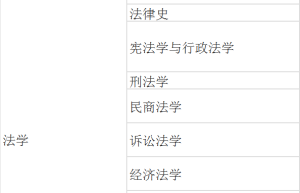 考研学校的“四系”到底有多重要？