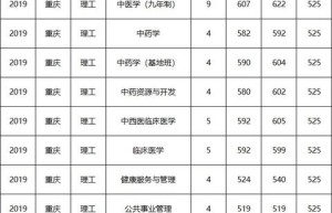 2023四川大学高考录取数据及报考要求