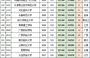 四川大学：985、双一流重点大学