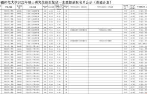 2020年我校硕士研究生复试录取工作有关事项公告