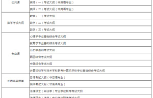 2018考研大纲发布时间及考试时间，你了解多少？