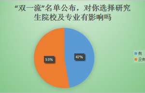 2018考研：什么专业考研难度最低，又有哪些专业？