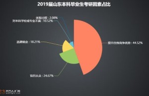 毕业多年也能考研？快来了解研究生考试的报名条件