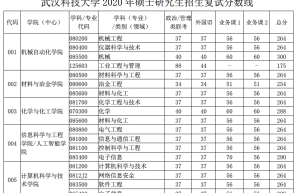 中国人民大学公布2022年硕士研究生复试基本线，金融类学科分数线再创新高