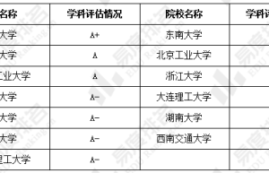 湖南大学没斩获A+、A学科仅5个A-学科