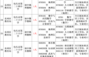 学姐~23考研倒计时29天，你准备好了吗？