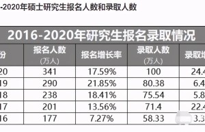 2017年考研国家分数线发布时间将在3月4-10日公布