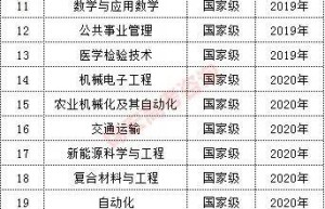 21考研报名人数377万，211、985名校更难