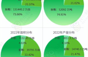 江西 西晋末年鄱阳湖周围地区人口渐增的先进耕作技术