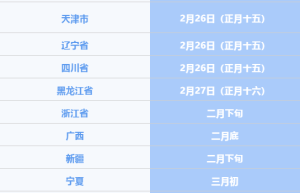 2023 年各地区考研成绩公布时间汇总，你想知道的都在这里