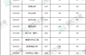 申请国内S9院校的硕士，你准备好了吗？