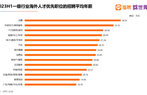 谢腰：非常不建议学小语种