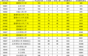 2017考研工程管理硕士报考条件资料资料介绍