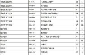 2017年江西师范大学热门专业招生情况分析及难度分析