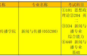 新闻专业考研，哪个学校比较好？新闻学考研学校排名