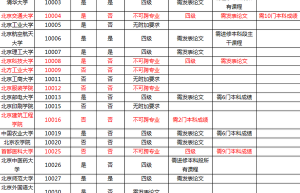 考研究生可以跨专业吗？答案是这样的！