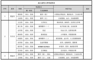 2023年硕士研究生网上报名已经开始！（附报名时间）