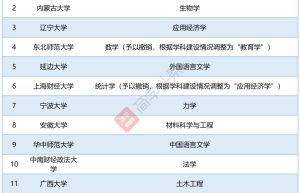 山西地区考研院校人气排行榜，太原理工大学上榜