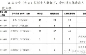 中山大学2018年硕士研究生招生复试名单（名单）