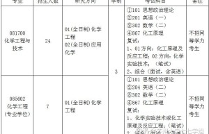 2017年厦门大学化学学科硕士研究生复试比例及时间安排