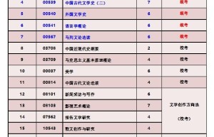 语言学专业的调剂经验和往年调剂信息汇总